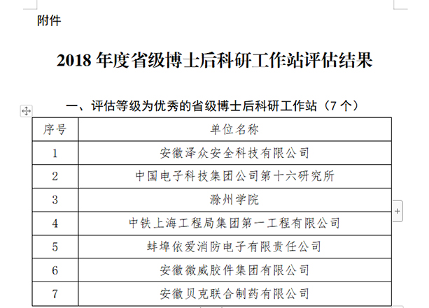 辰安科技子公司安徽澤眾博士后科研工作站獲評(píng)優(yōu)秀