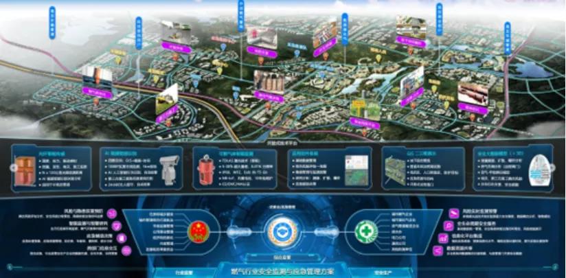 燃?xì)夤芫W(wǎng)安全體檢和監(jiān)測刻不容緩 辰安科技助力城市安全運(yùn)行