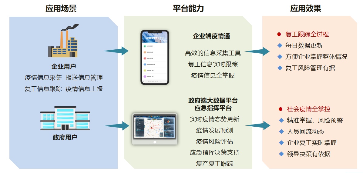 分秒必爭，一戰(zhàn)到底！ 辰安科技為戰(zhàn)“疫”再研新利器