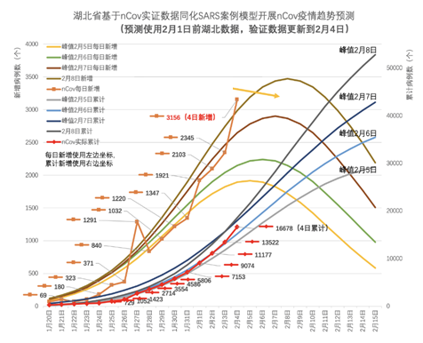 分秒必爭，一戰(zhàn)到底！ 辰安科技為戰(zhàn)“疫”再研新利器