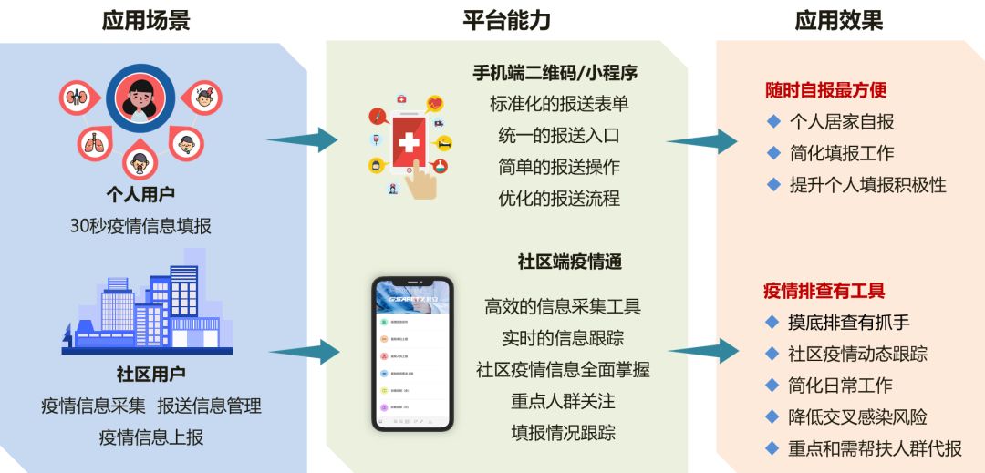 分秒必爭，一戰(zhàn)到底！ 辰安科技為戰(zhàn)“疫”再研新利器