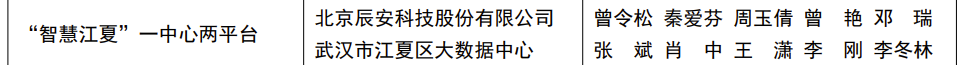 喜訊！辰安科技“智慧江夏”一中心兩平臺(tái)項(xiàng)目榮獲“2022中國地理信息產(chǎn)業(yè)優(yōu)秀工程”金獎(jiǎng)