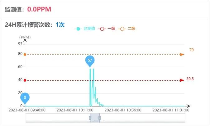 新征程上看應(yīng)急｜廣東佛山構(gòu)建城市安全“智慧大腦”