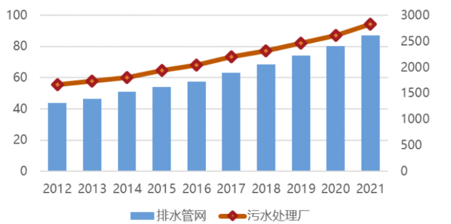 中國(guó)日?qǐng)?bào)網(wǎng) | 萬(wàn)億國(guó)債助力，城市排水領(lǐng)域迎來(lái)發(fā)展新機(jī)遇