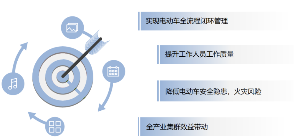 剛剛！關(guān)于電動自行車充電安全，收到一面感謝錦旗