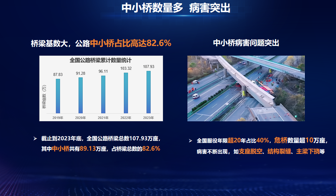 安全有“新解” | 輕量化監(jiān)測(cè)、智能化預(yù)警,云平臺(tái)為中小橋梁構(gòu)筑安全壁壘 安全有“新解” | 輕量化監(jiān)測(cè)、智能化預(yù)警,云平臺(tái)為中小橋梁構(gòu)筑安全壁壘